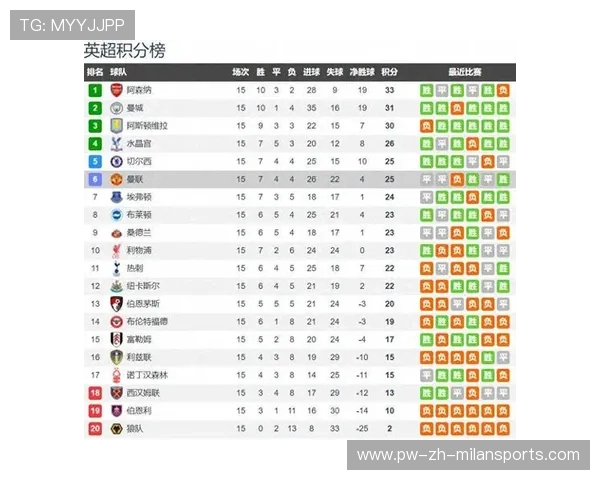 1-1,黑马点球不判,无缘三连胜!英超第10轮结束,2-8名差两分!,英超联赛 2021