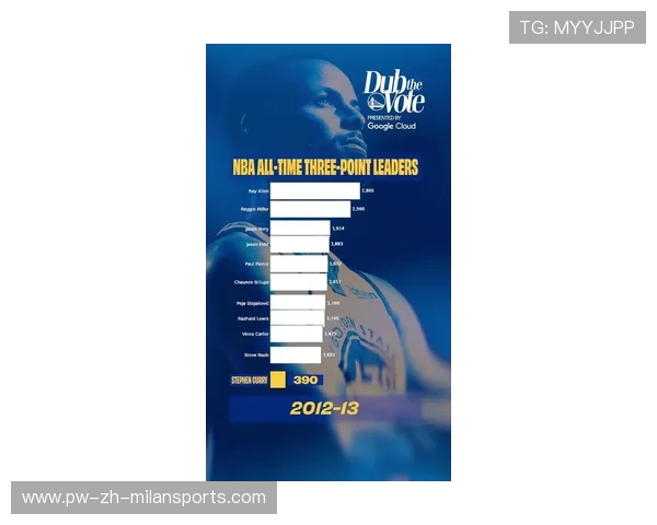 勇士队核心库里连续多场得分爆发，勇士库里最新新闻