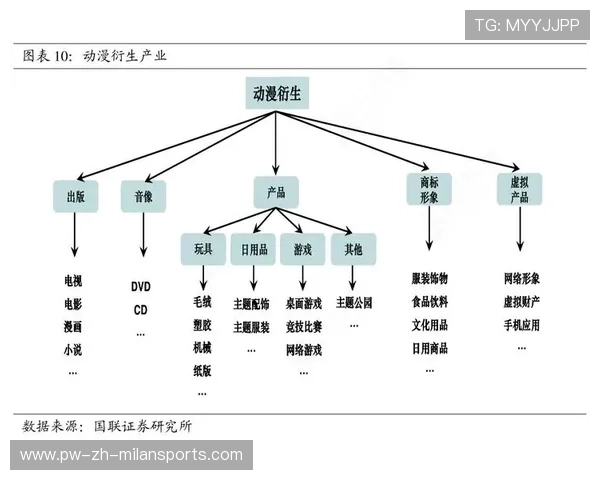 体育IP内容授权带动文化创意产业链发展